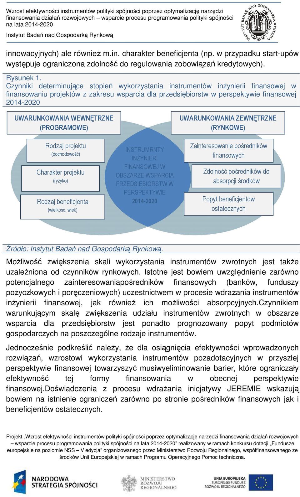 WEWNĘTRZNE (PROGRAMOWE) Rodzaj projektu (dochodowość) Charakter projektu (ryzyko) Rodzaj beneficjenta (wielkość, wiek) INSTRUMRNTY INśYNIERI FINANSOWEJ W OBSZARZE WSPARCIA PRZEDSIĘBIORSTW W