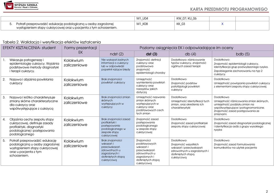 . Nazywa i objaśnia powikłania cukrzycy. Nazywa i krótko charakteryzuje zmiany skórne charakterystyczne dla cukrzycy oraz współwystępujące z cukrzycą.