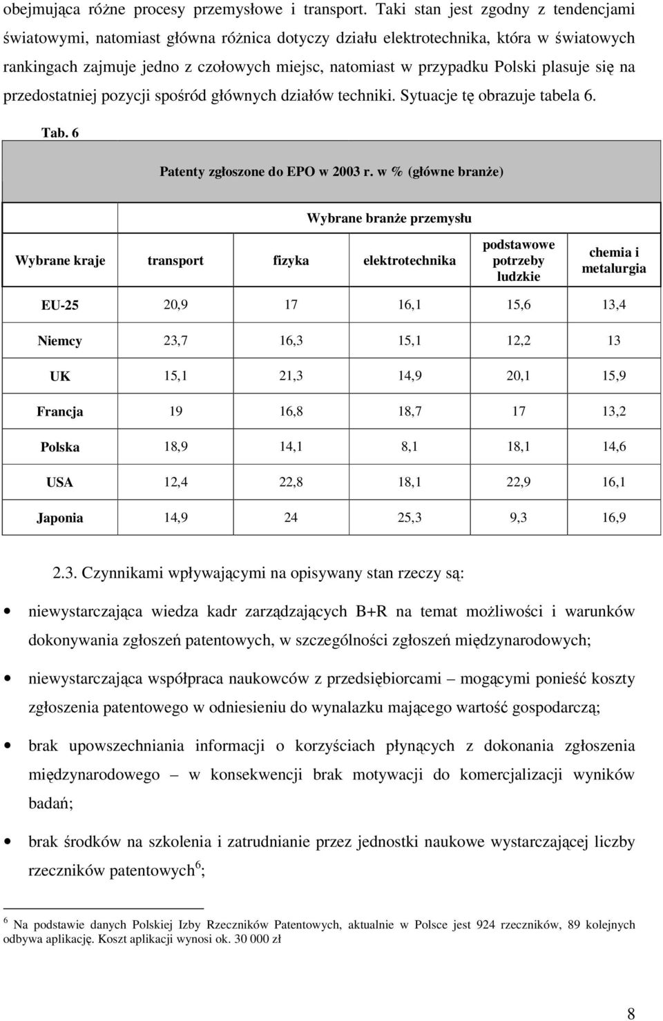 plasuje się na przedostatniej pozycji spośród głównych działów techniki. Sytuacje tę obrazuje tabela 6. Tab. 6 Patenty zgłoszone do EPO w 2003 r.