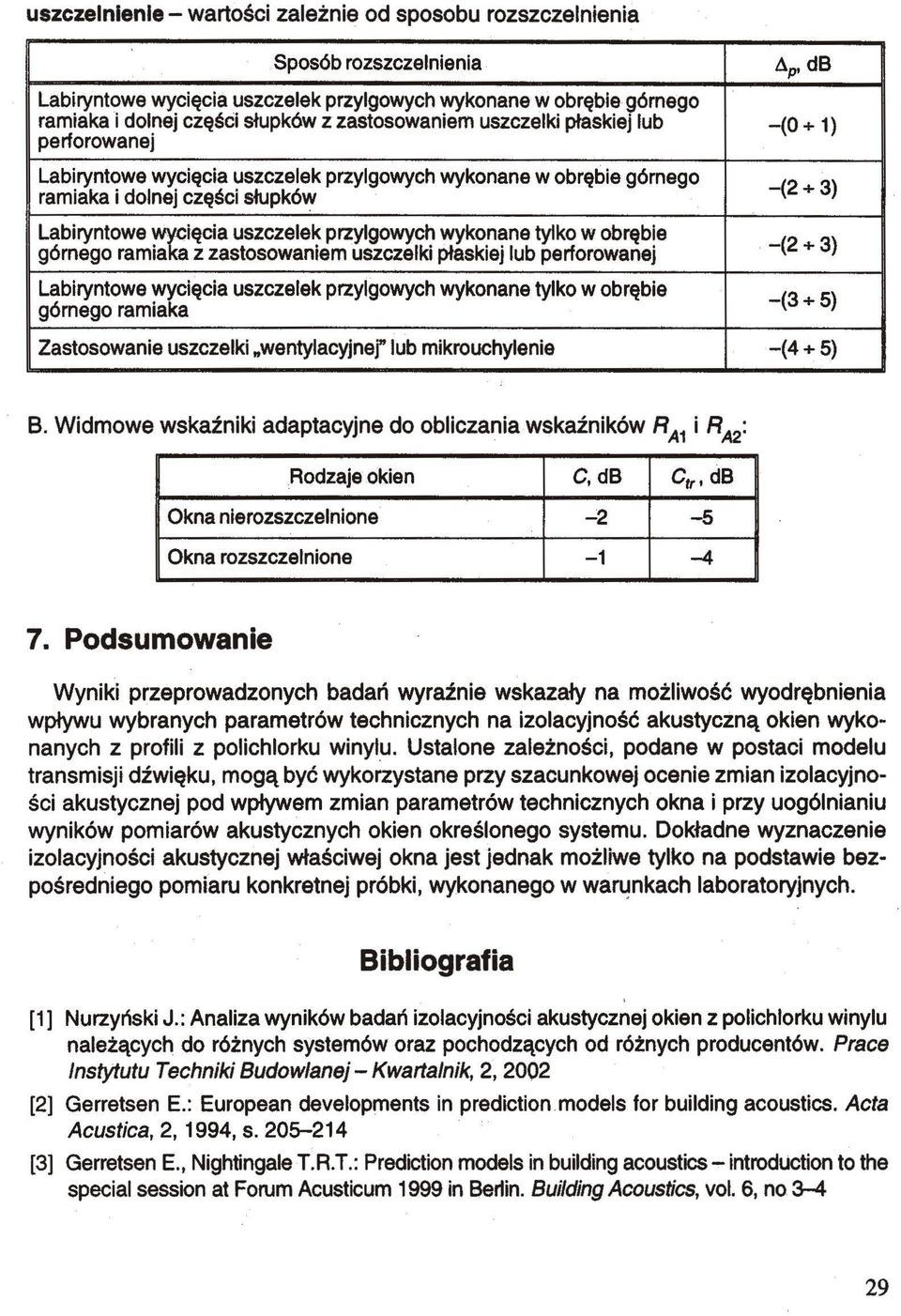 wykonane tylko w obrębie górnego ramiaka z zastosowaniem uszczelki płaskiej lub perforowanej Labiryntowe wycięcia uszczelek przylgowych wykonane tylko w obrębie górnego ramiaka Zastosowanie uszczelki