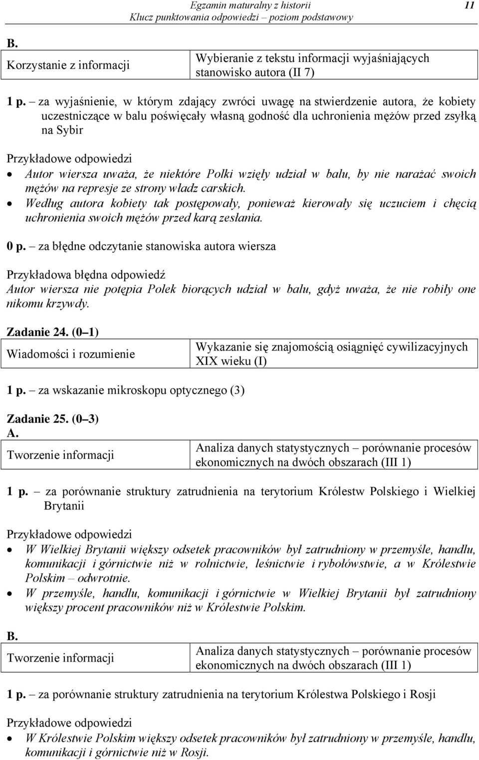 niektóre Polki wzięły udział w balu, by nie narażać swoich mężów na represje ze strony władz carskich.