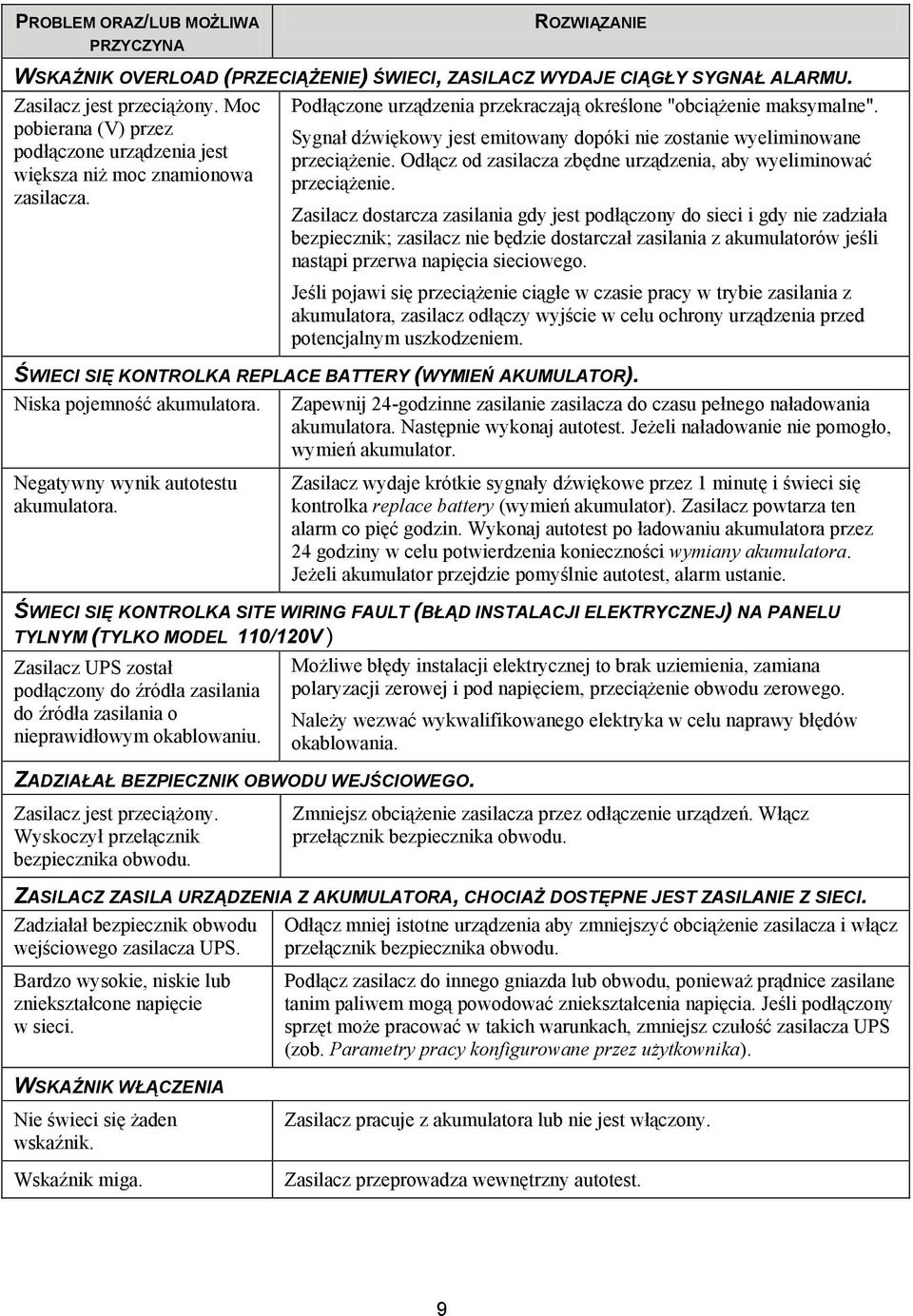 Odłącz od zasilacza 