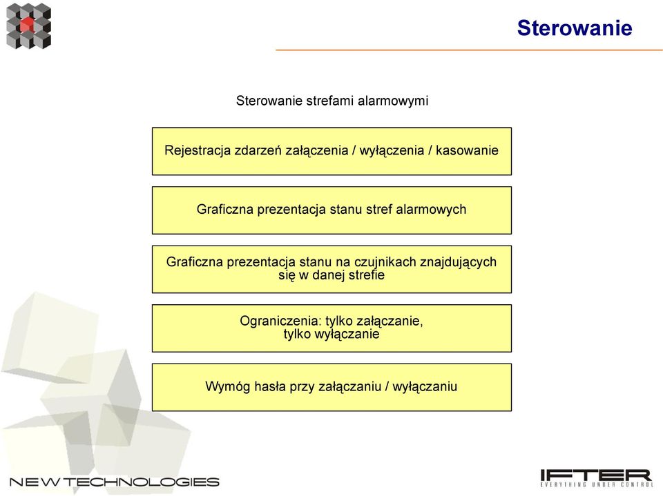 Graficzna prezentacja stanu na czujnikach znajdujących się w danej strefie