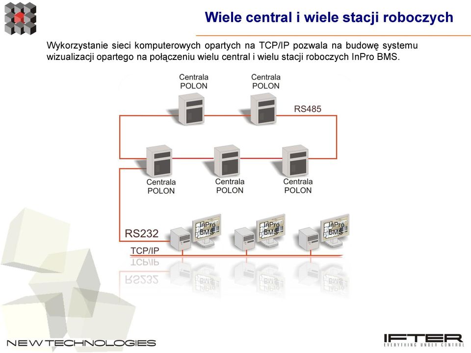 TCP/IP pozwala na budowę systemu wizualizacji