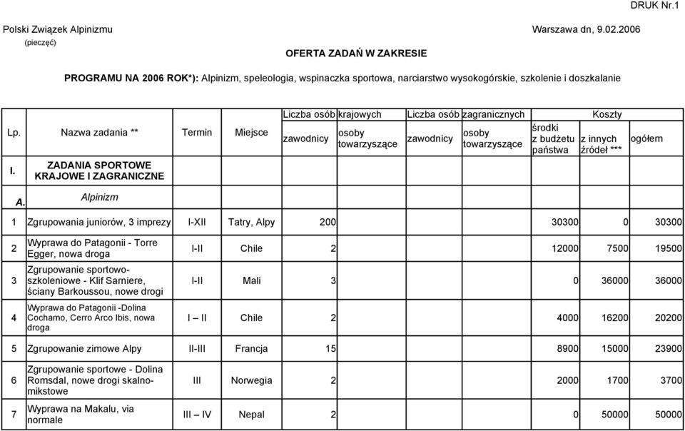 pinizm, speleologia, wspinaczka sportowa, narciarstwo wysokogórskie, szkolenie i doszkalanie Lp. I. A.