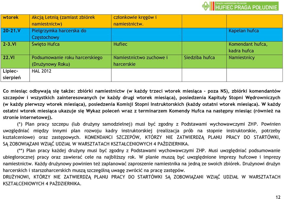 VI Lipiecsierpień Podsumowanie roku harcerskiego (Drużynowy Roku) HAL 2012 Namiestnictwo zuchowe i harcerskie Siedziba hufca Namiestnicy Co miesiąc odbywają się także: zbiórki namiestnictw (w każdy