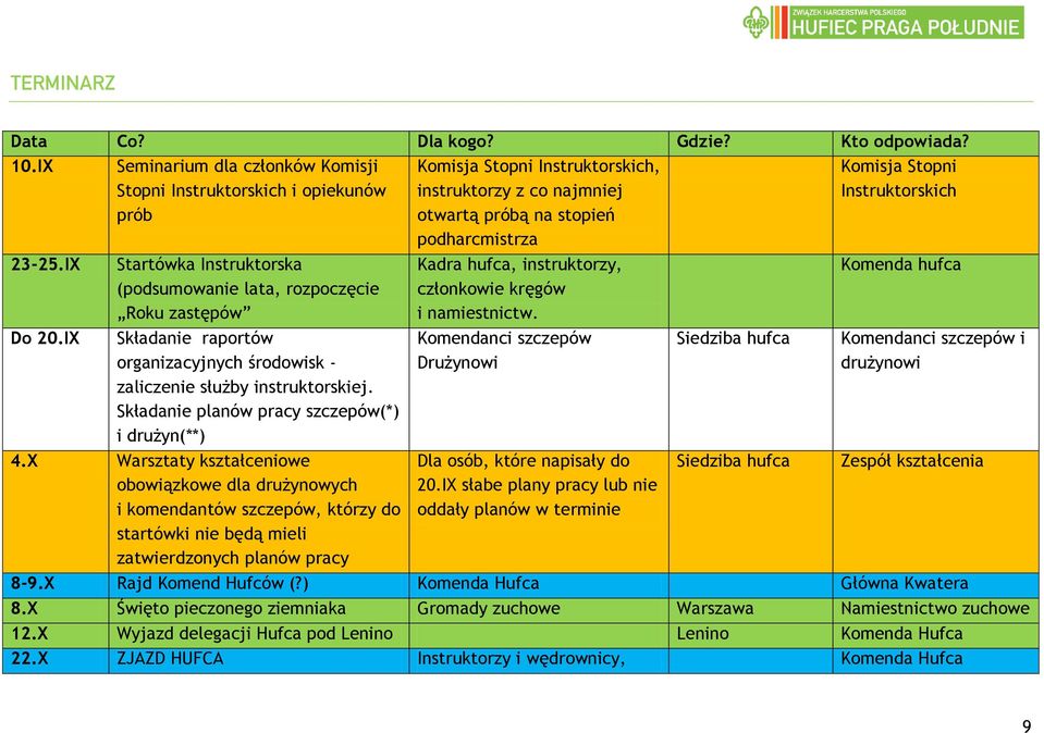 Instruktorskich 23-25.IX Startówka Instruktorska (podsumowanie lata, rozpoczęcie Roku zastępów Do 20.IX Składanie raportów organizacyjnych środowisk - zaliczenie służby instruktorskiej.