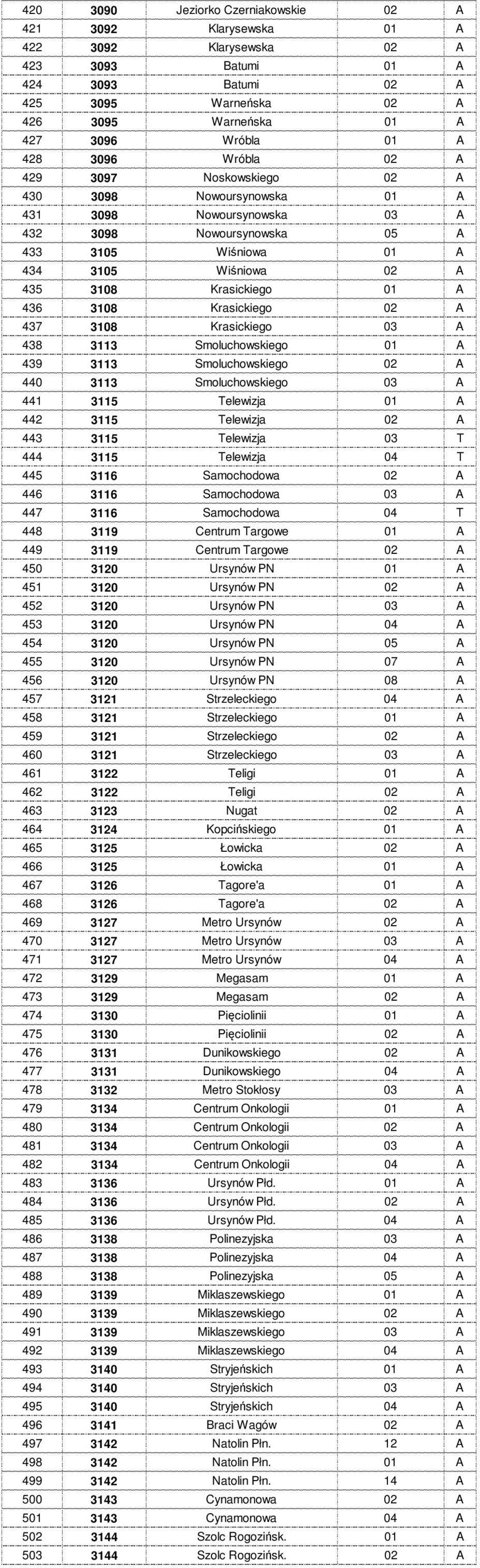 Krasickiego 01 A 436 3108 Krasickiego 02 A 437 3108 Krasickiego 03 A 438 3113 Smoluchowskiego 01 A 439 3113 Smoluchowskiego 02 A 440 3113 Smoluchowskiego 03 A 441 3115 Telewizja 01 A 442 3115