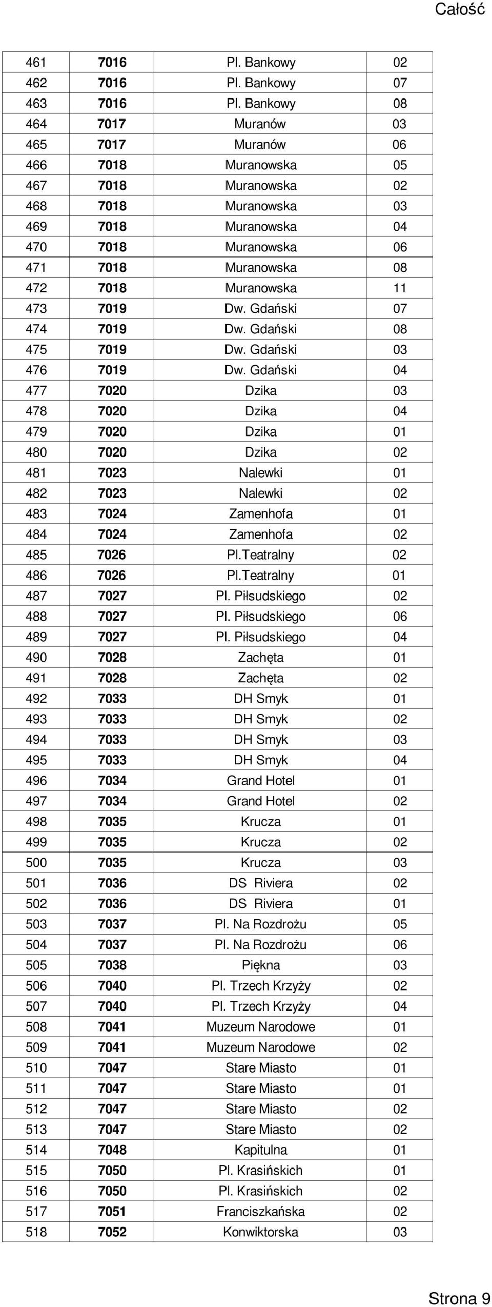 Muranowska 11 473 7019 Dw. Gdański 07 474 7019 Dw. Gdański 08 475 7019 Dw. Gdański 03 476 7019 Dw.