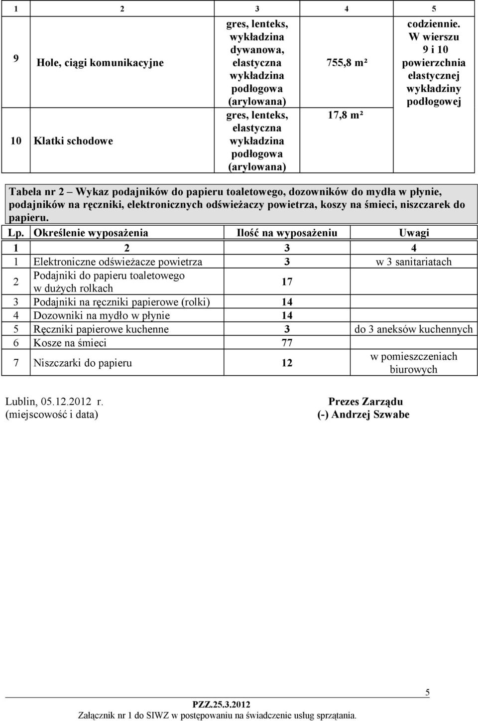 odświeżaczy powietrza, koszy na śmieci, niszczarek do papieru. Lp.