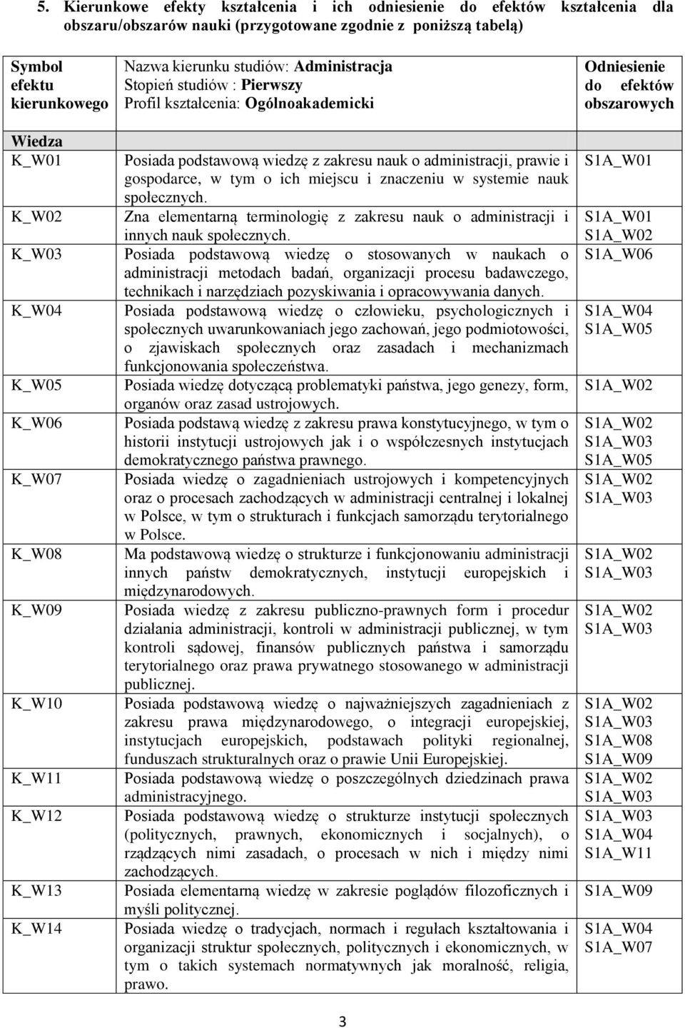 administracji, prawie i gospodarce, w tym o ich miejscu i znaczeniu w systemie nauk społecznych. Zna elementarną terminologię z zakresu nauk o administracji i innych nauk społecznych.