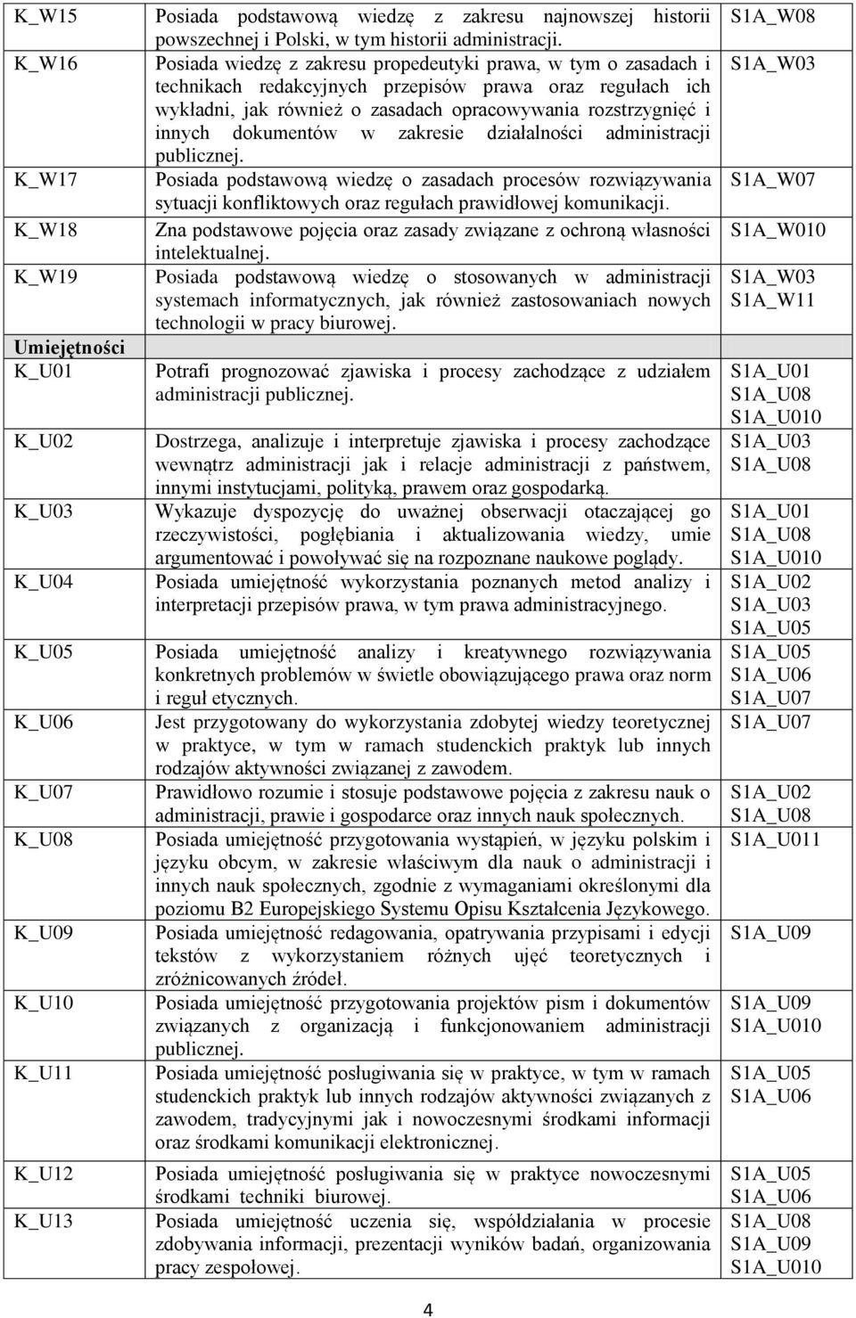 dokumentów w zakresie działalności administracji publicznej. Posiada podstawową wiedzę o zasadach procesów rozwiązywania sytuacji konfliktowych oraz regułach prawidłowej komunikacji.