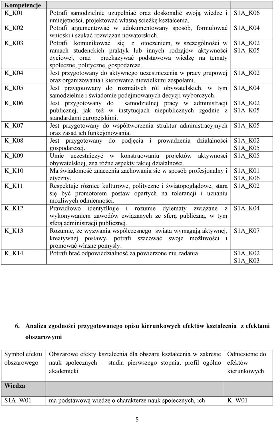 K_K03 Potrafi komunikować się z otoczeniem, w szczególności w S1A_K02 ramach studenckich praktyk lub innych rodzajów aktywności S1A_K05 życiowej, oraz przekazywać podstawową wiedzę na tematy