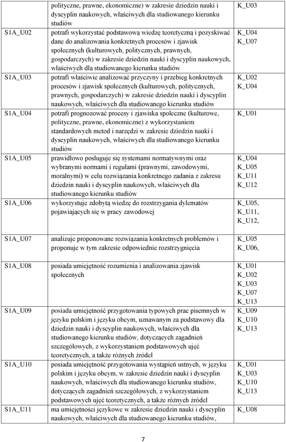 dyscyplin naukowych, właściwych dla studiowanego kierunku studiów potrafi właściwie analizować przyczyny i przebieg konkretnych procesów i zjawisk społecznych (kulturowych, politycznych, prawnych,