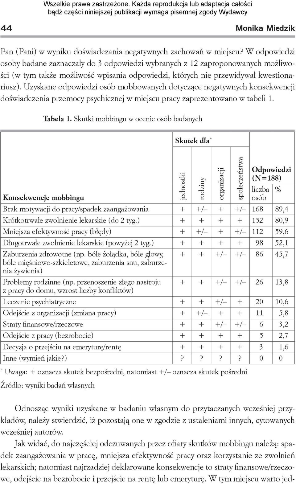 Uzyskane odpowiedzi osób mobbowanych dotyczące negatywnych konsekwencji doświadczenia przemocy psychicznej w miejscu pracy zaprezentowano w tabeli 1. Tabela 1.