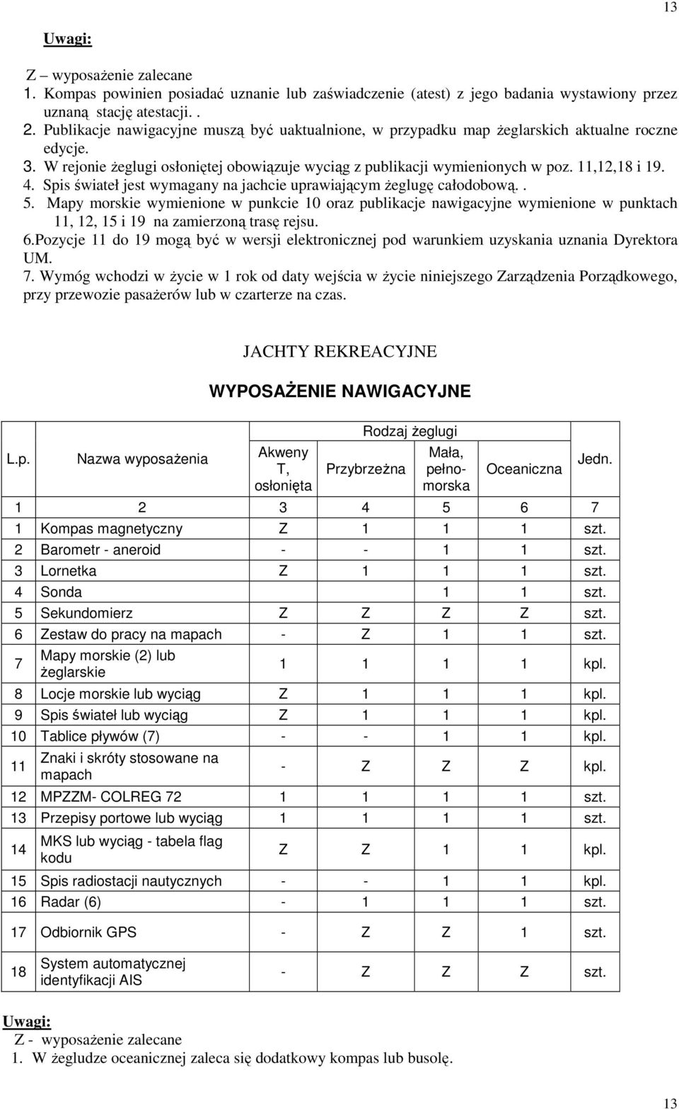 Spis świateł jest wymagany na jachcie uprawiającym żeglugę całodobową.. 5.