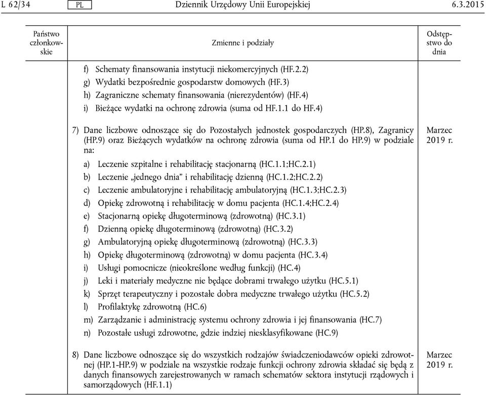 9) oraz Bieżących wydatków na ochronę zdrowia (suma od HP.1 HP.9) w podziale na: a) Leczenie szpitalne i rehabilitację stacjonarną (HC.1.1;HC.2.1) b) Leczenie jednego i rehabilitację dzienną (HC.1.2;HC.