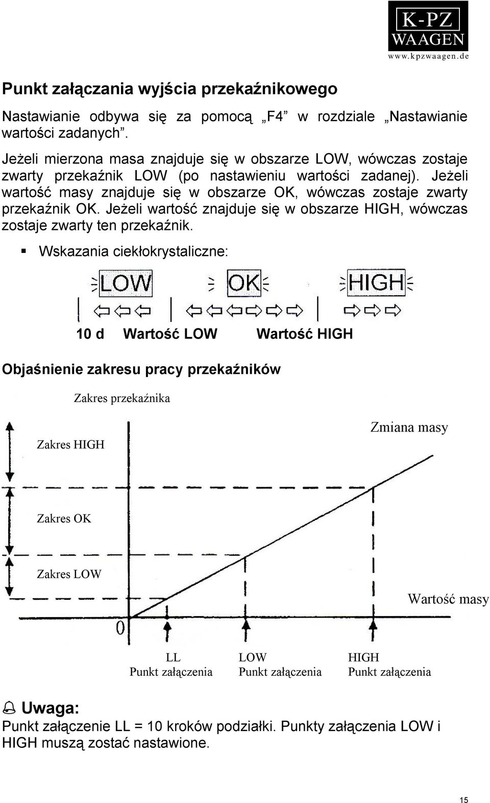 Jeżeli wartość masy znajduje się w obszarze OK, wówczas zostaje zwarty przekaźnik OK. Jeżeli wartość znajduje się w obszarze HIGH, wówczas zostaje zwarty ten przekaźnik.