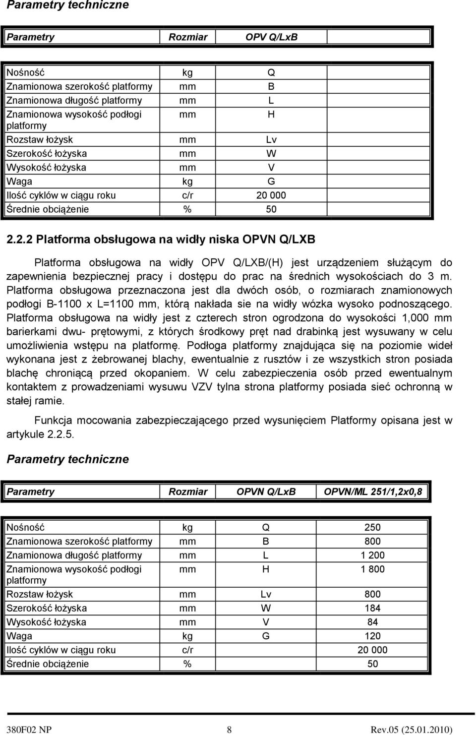 000 Średnie obciążenie % 50 2.
