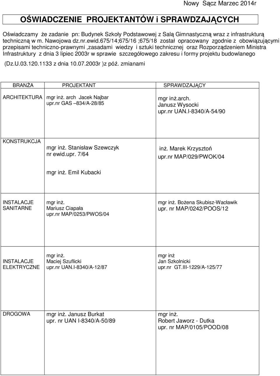 w sprawie szczegółowego zakresu i formy projektu budowlanego (Dz.U.03.120.1133 z dnia 10.07.2003r )z póź. zmianami BRANŻA PROJEKTANT SPRAWDZAJĄCY ARCHITEKTURA mgr inż. arch Jacek Najbar upr.