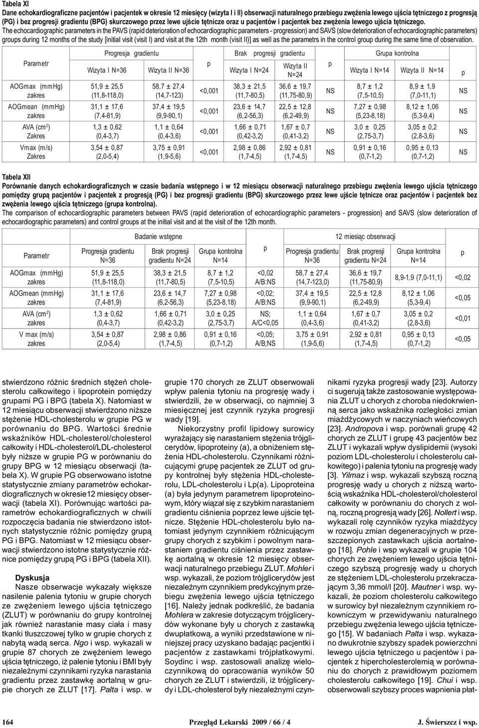 The echocardiograhic arameters in the PAVS (raid deterioration of echocardiograhic arameters - rogression) and SAVS (slow deterioration of echocardiograhic arameters) grous during 12 months of the