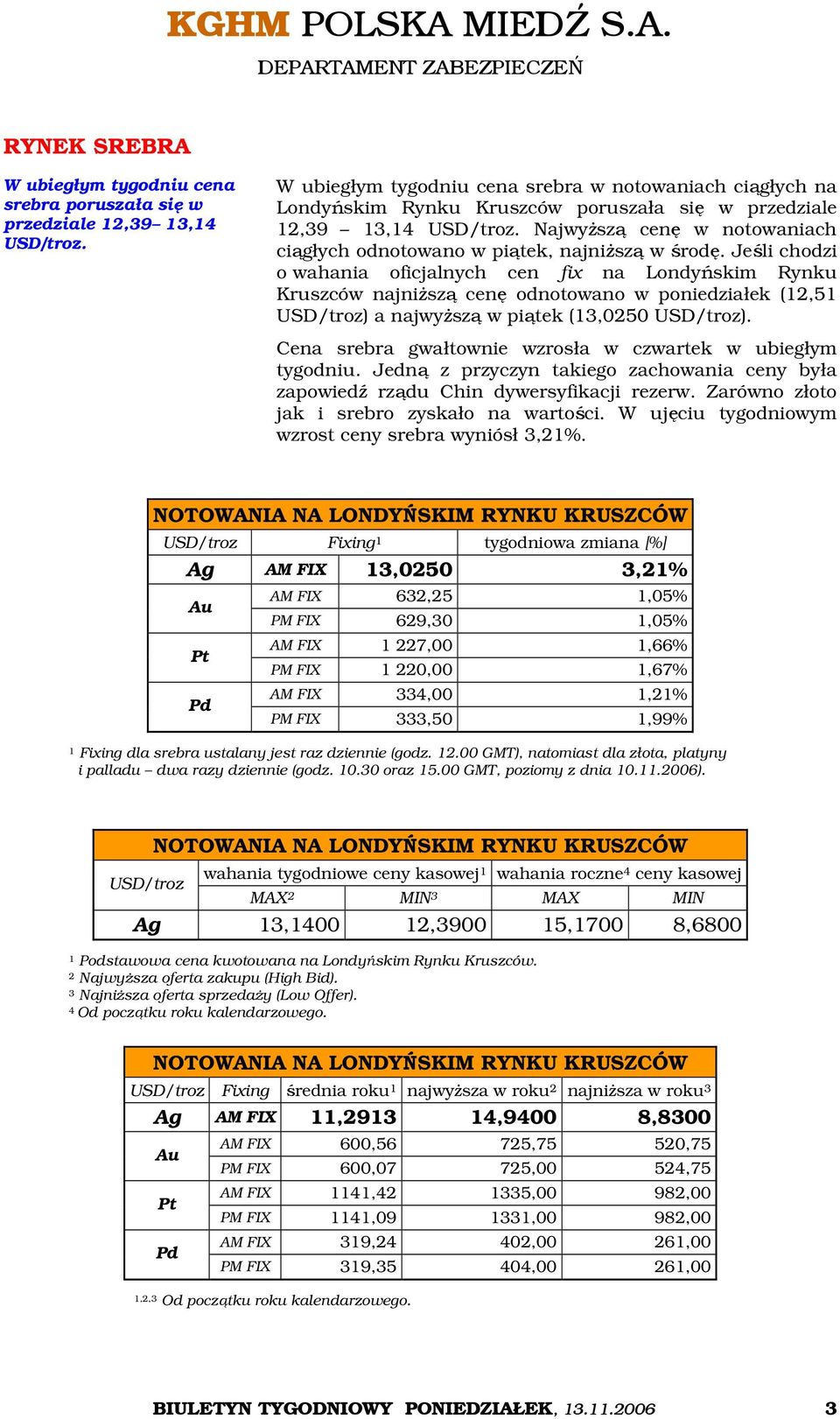 Najwyższą cenę w notowaniach ciągłych odnotowano w piątek, najniższą w środę.