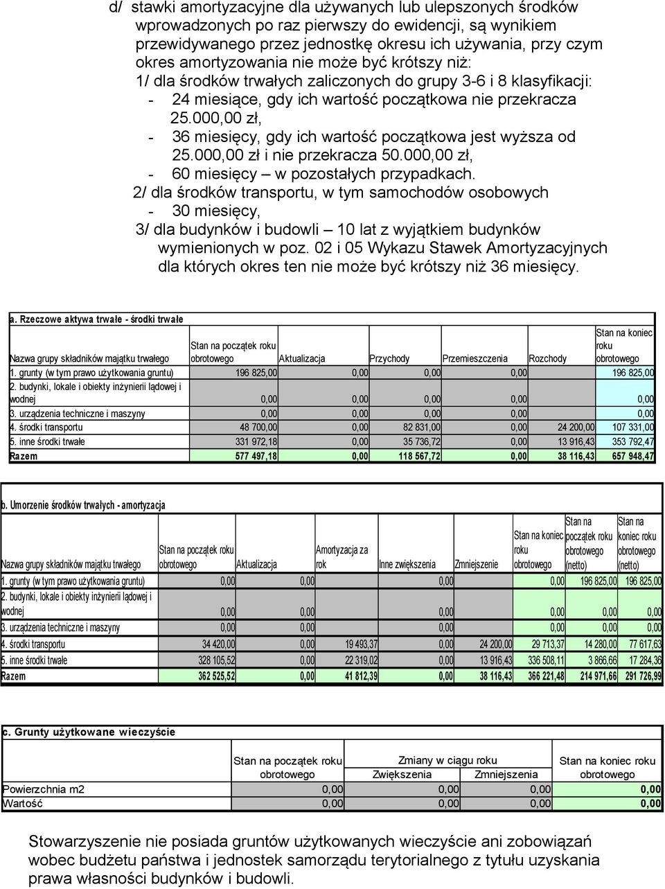 00 zł, - 36 miesięcy, gdy ich wartość początkowa jest wyższa od 25.00 zł i nie przekracza 50.00 zł, - 60 miesięcy w pozostałych przypadkach.