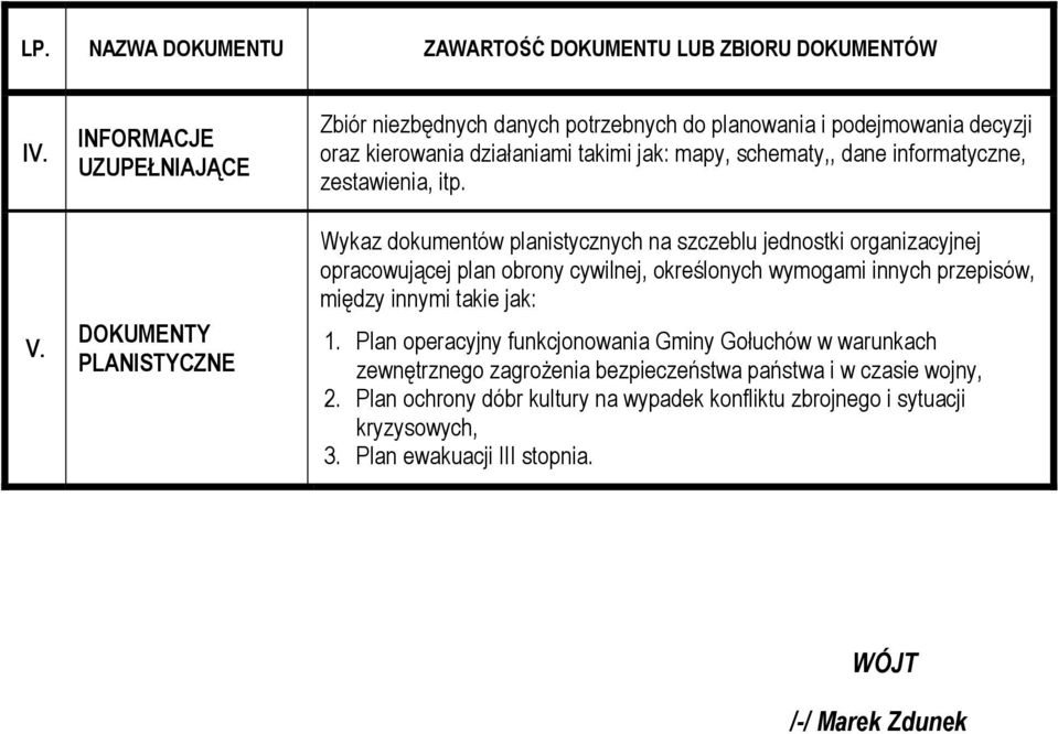 schematy,, dane informatyczne, zestawienia, itp.