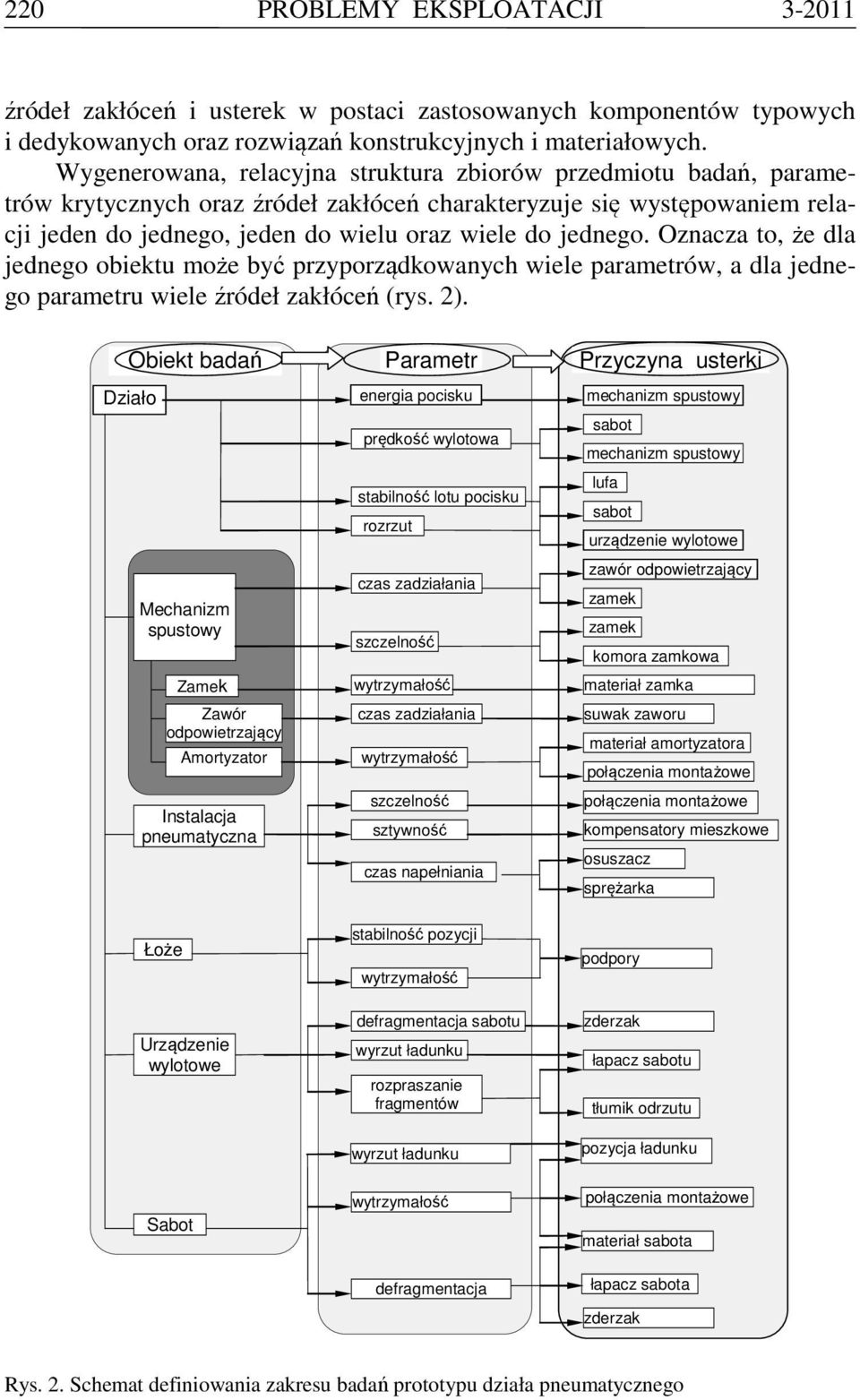 Oznacza to, że dla jednego obiektu może być przyporządkowanych wiele parametrów, a dla jednego parametru wiele źródeł zakłóceń (rys. 2).