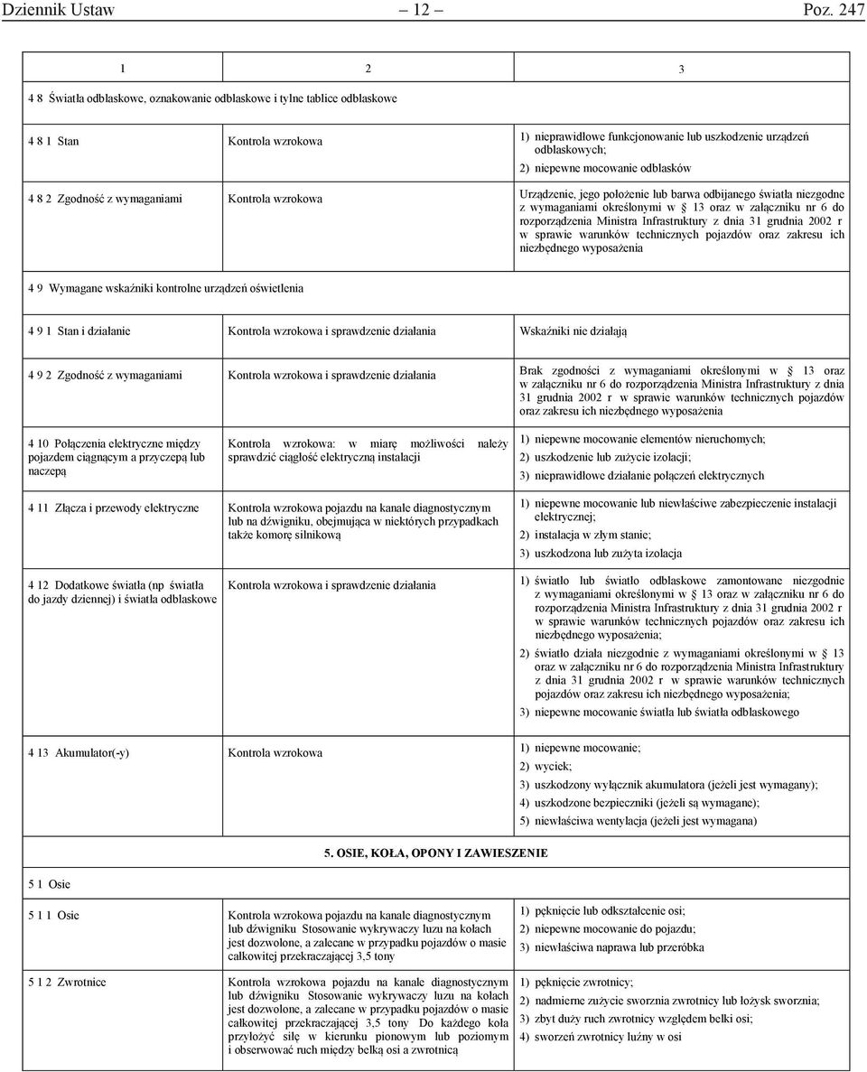 Zgodność z wymaganiami Urządzenie, jego położenie lub barwa odbijanego światła niezgodne z wymaganiami określonymi w 13 oraz w załączniku nr 6 do rozporządzenia Ministra Infrastruktury z dnia 31