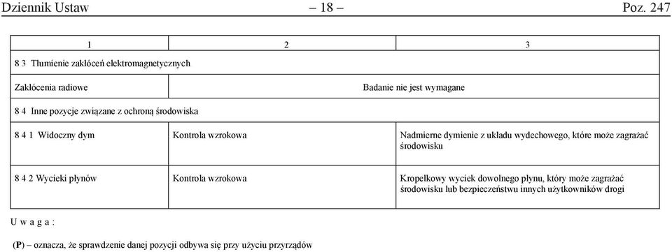 związane z ochroną środowiska 8 4 1 Widoczny dym Nadmierne dymienie z układu wydechowego, które może zagrażać