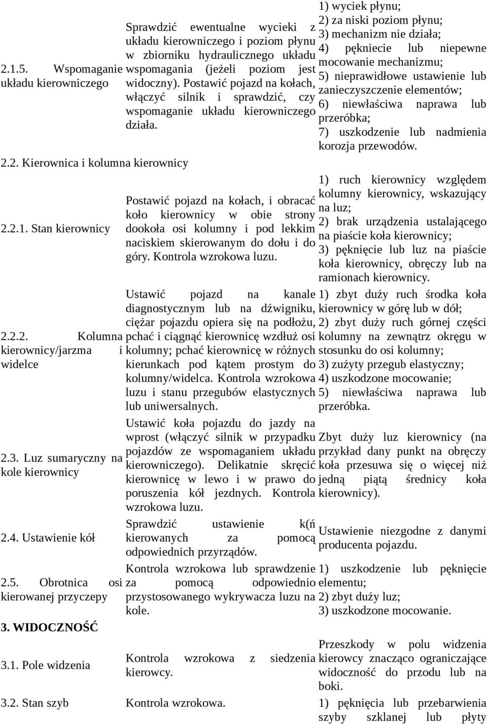 1) wyciek płynu; 2) za niski poziom płynu; 3) mechanizm nie działa; 4) pękniecie lub niepewne mocowanie mechanizmu; 5) nieprawidłowe ustawienie lub zanieczyszczenie elementów; 6) niewłaściwa naprawa