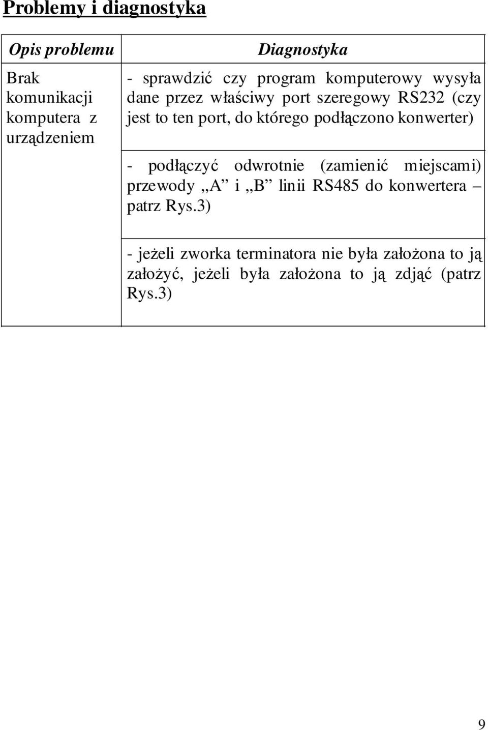 podłączono konwerter) - podłączyć odwrotnie (zamienić miejscami) przewody A i B linii RS485 do konwertera