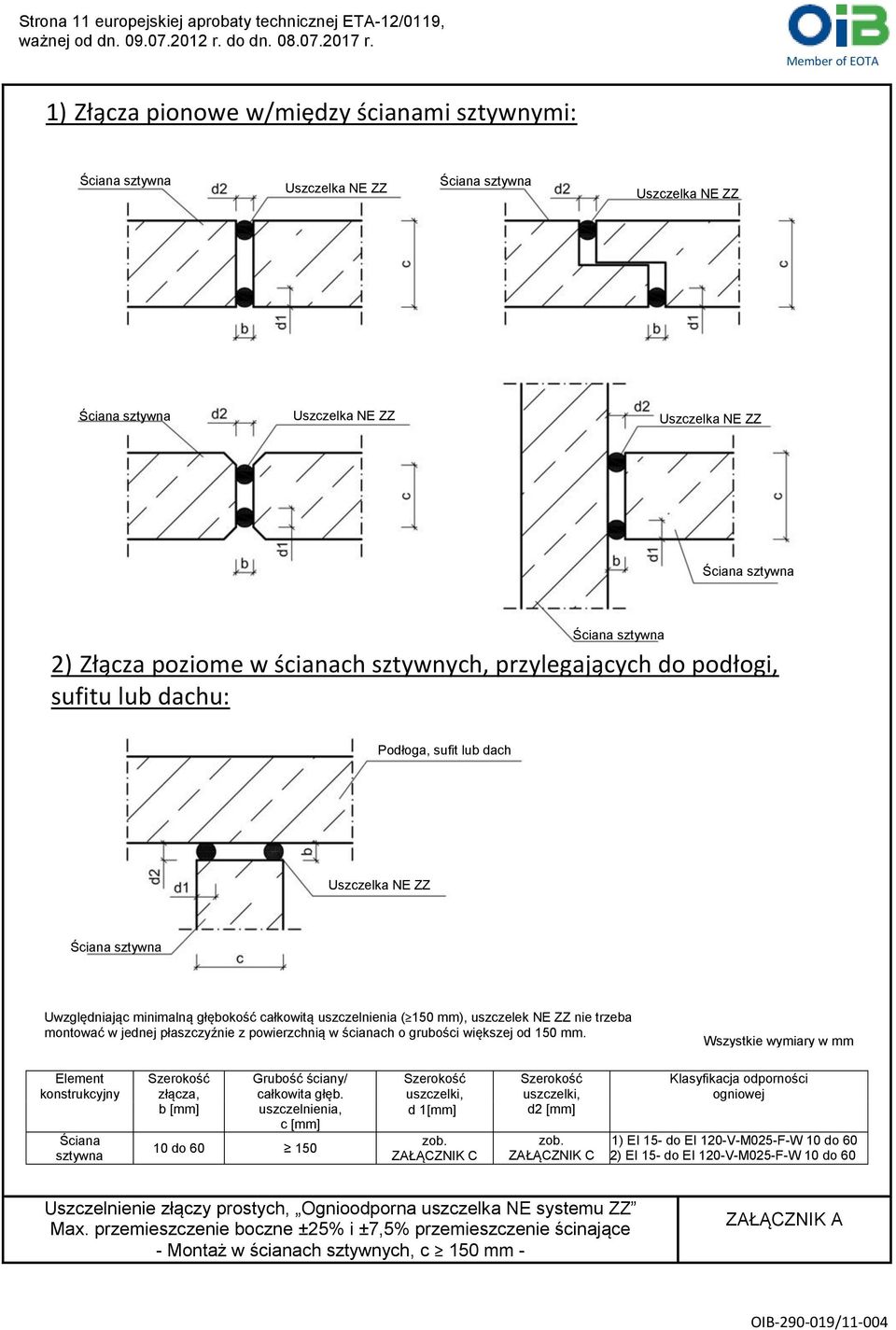 montować w jednej płaszczyźnie z powierzchnią w ścianach o grubości większej od 150 mm.