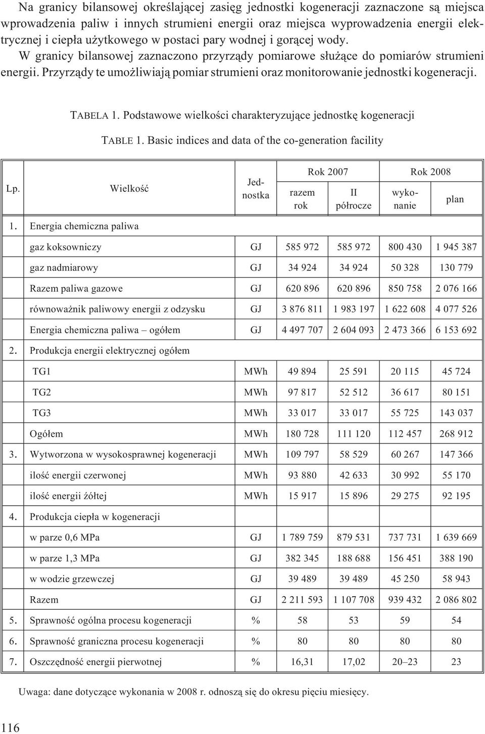 Przyrz¹dy te umo liwiaj¹ pomiar strumieni oraz monitorowanie jednostki kogeneracji. TABELA 1. Podstawowe wielkoœci charakteryzuj¹ce jednostkê kogeneracji TABLE 1.