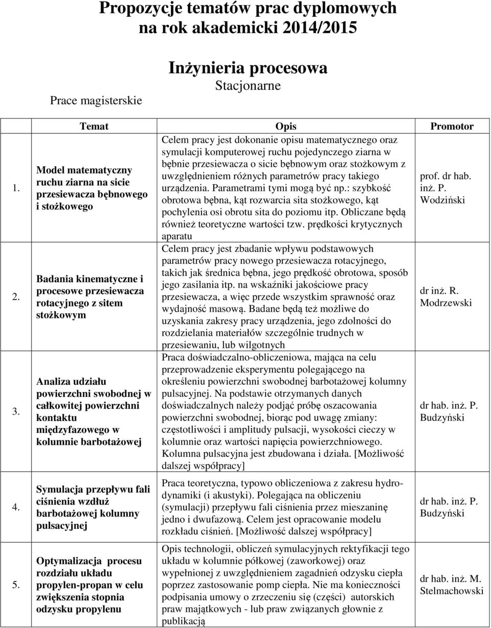 takiego urządzenia. Parametrami tymi mogą być np.: szybkość inż. P. obrotowa bębna, kąt rozwarcia sita stożkowego, kąt Wodziński pochylenia osi obrotu sita do poziomu itp.