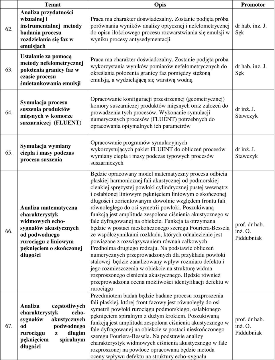 śmietankowania emulsji Praca ma charakter doświadczalny.