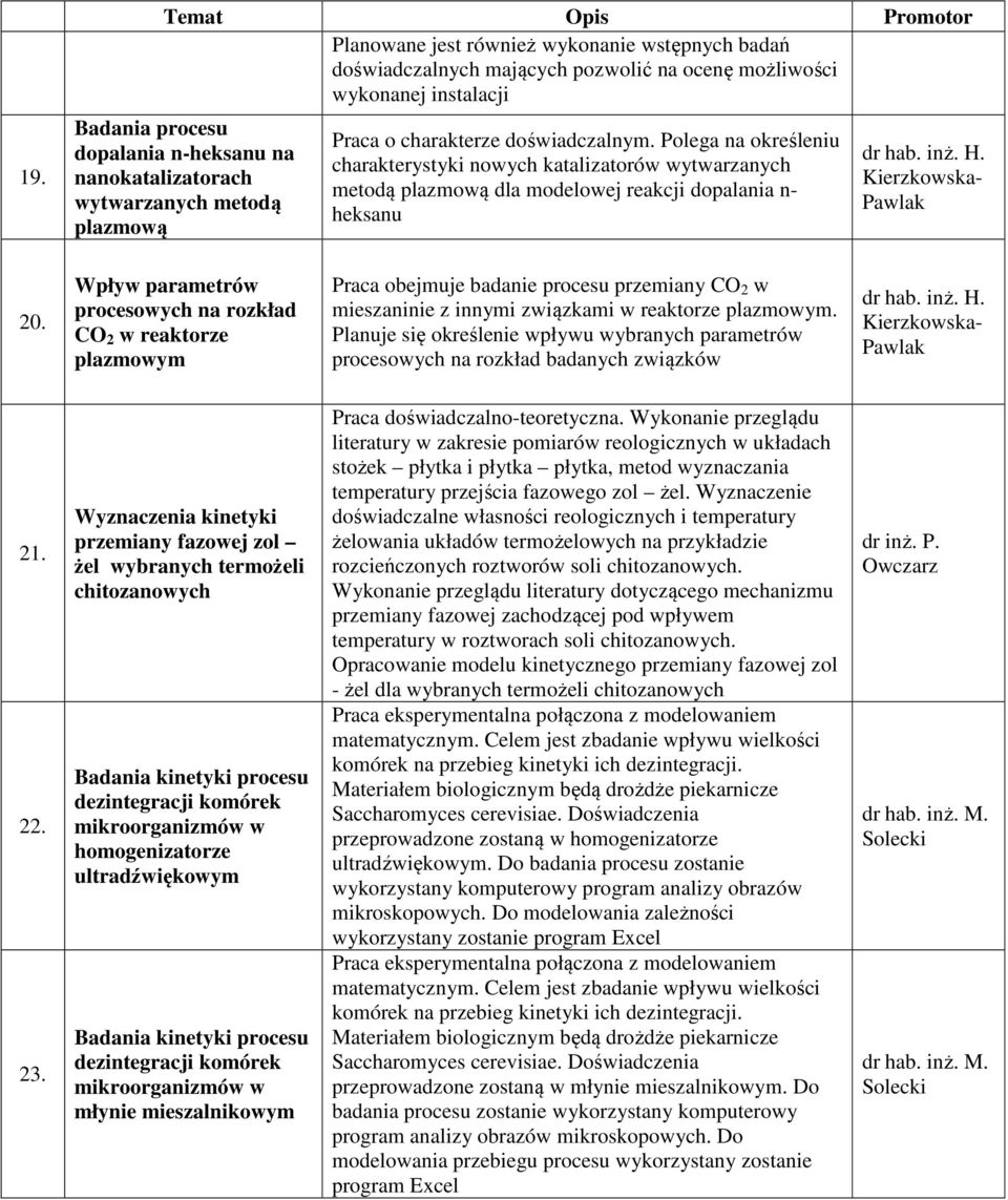 Kierzkowska- Pawlak 20. Wpływ parametrów procesowych na rozkład CO 2 w reaktorze plazmowym Praca obejmuje badanie procesu przemiany CO 2 w mieszaninie z innymi związkami w reaktorze plazmowym.