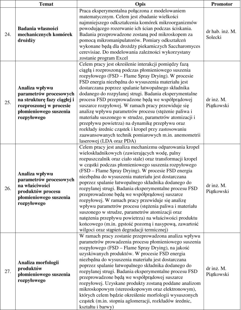 Badania przeprowadzone zostaną pod mikroskopem za Solecki pomocą mikromanipulatorów. Pomiary odkształceń wykonane będą dla drożdży piekarniczych Saccharomyces cerevisiae.
