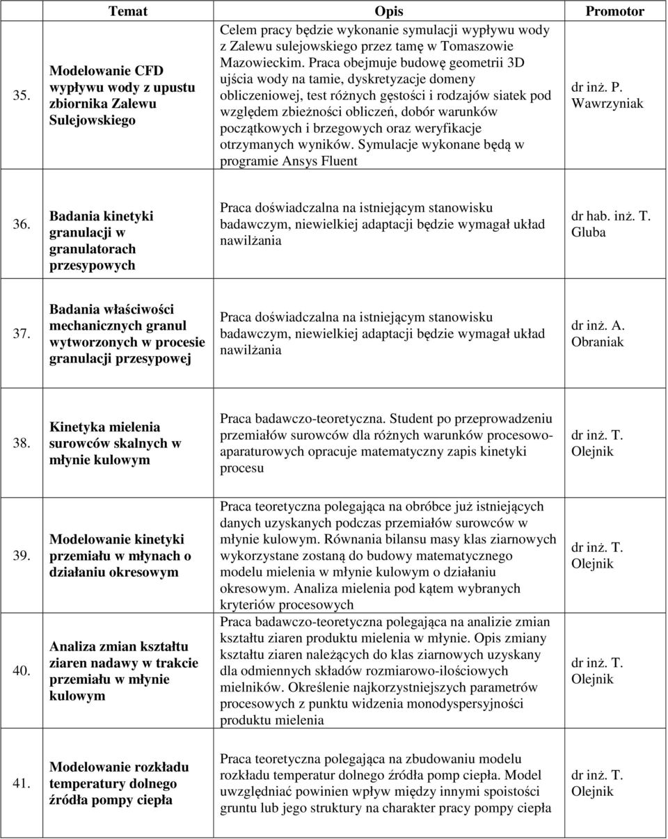 obliczeniowej, test różnych gęstości i rodzajów siatek pod zbiornika Zalewu Wawrzyniak względem zbieżności obliczeń, dobór warunków Sulejowskiego początkowych i brzegowych oraz weryfikacje