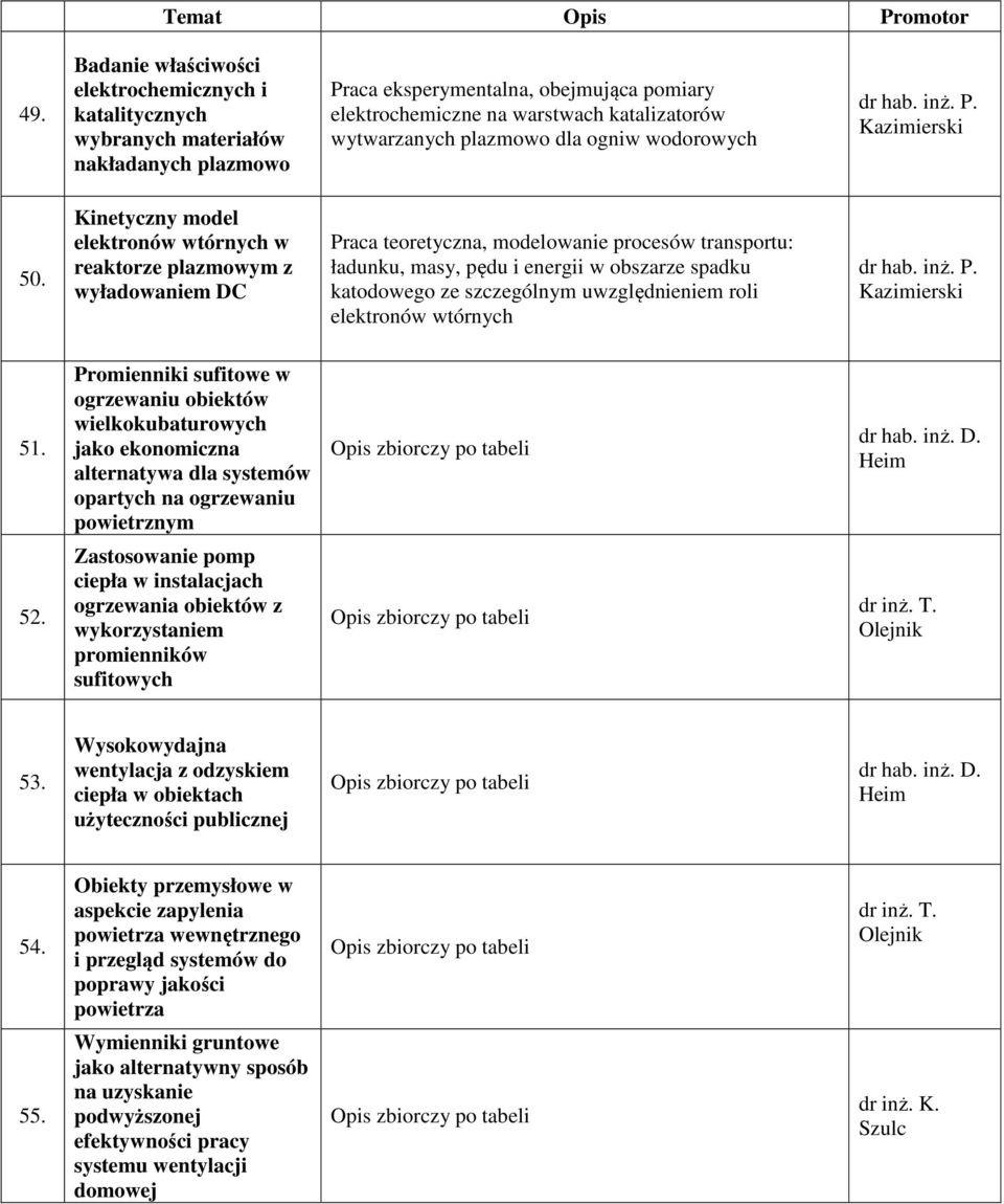 Kinetyczny model elektronów wtórnych w reaktorze plazmowym z wyładowaniem DC Praca teoretyczna, modelowanie procesów transportu: ładunku, masy, pędu i energii w obszarze spadku katodowego ze