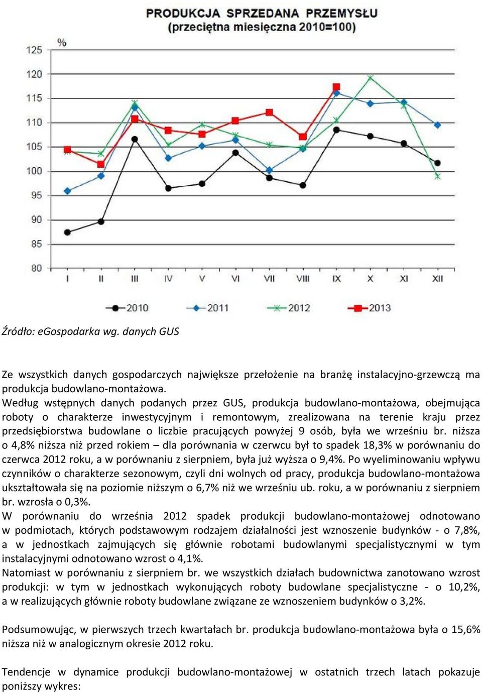 liczbie pracujących powyżej 9 osób, była we wrześniu br.