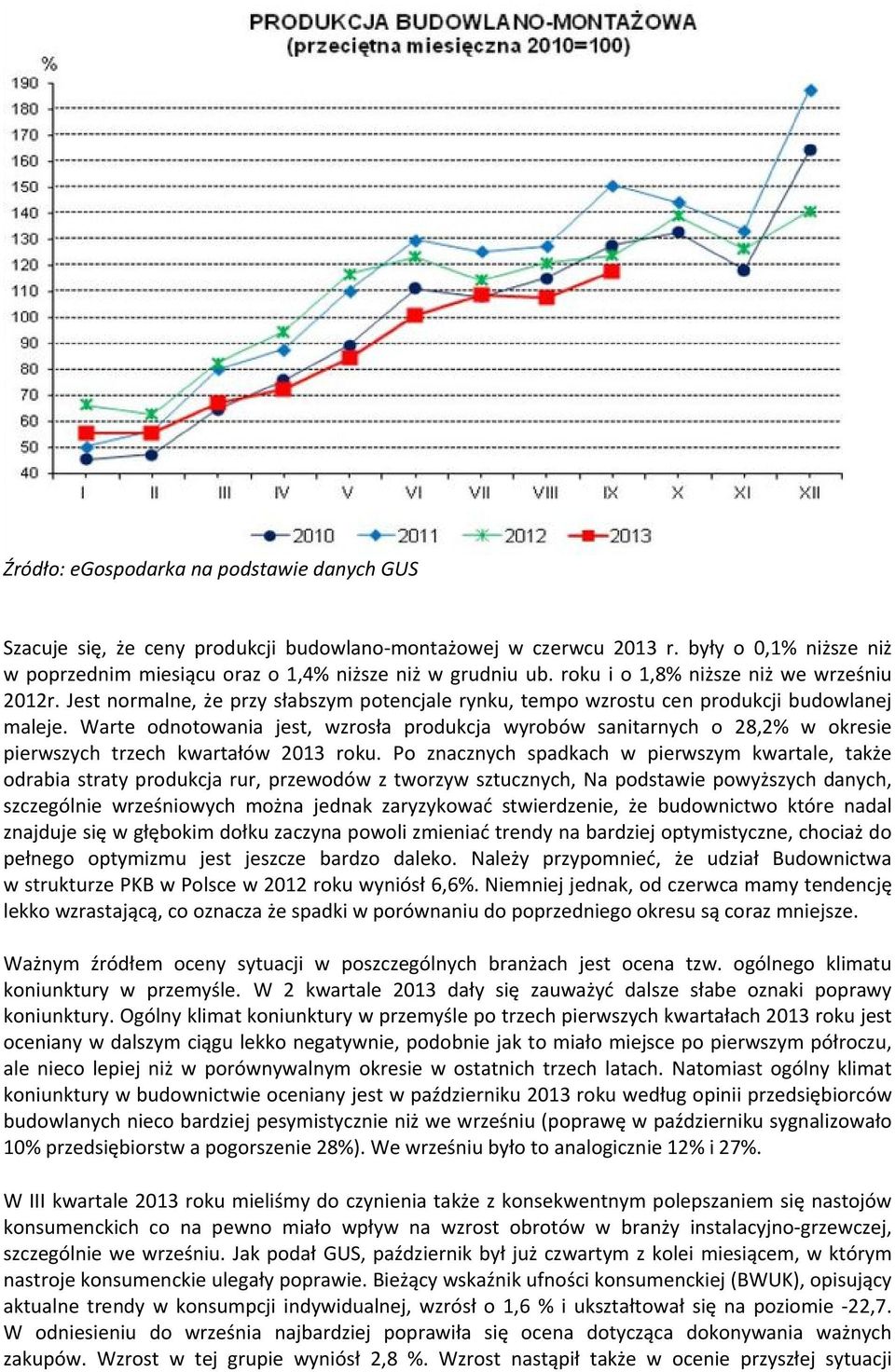Warte odnotowania jest, wzrosła produkcja wyrobów sanitarnych o 28,2% w okresie pierwszych trzech kwartałów 2013 roku.
