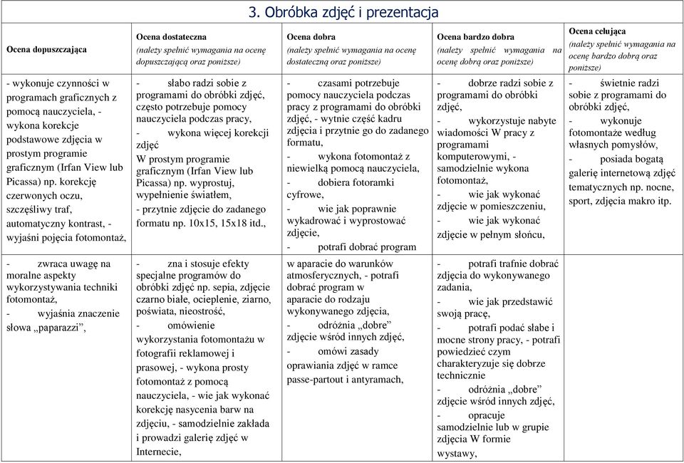 korekcję czerwonych oczu, szczęśliwy traf, automatyczny kontrast, - wyjaśni pojęcia fotomontaż, - słabo radzi sobie z programami do obróbki zdjęć, często potrzebuje pomocy nauczyciela podczas pracy,