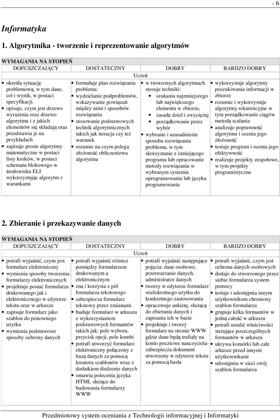 schematu blokowego w środowisku ELI wykorzystując algorytm z warunkami formułuje plan rozwiązania problemu.