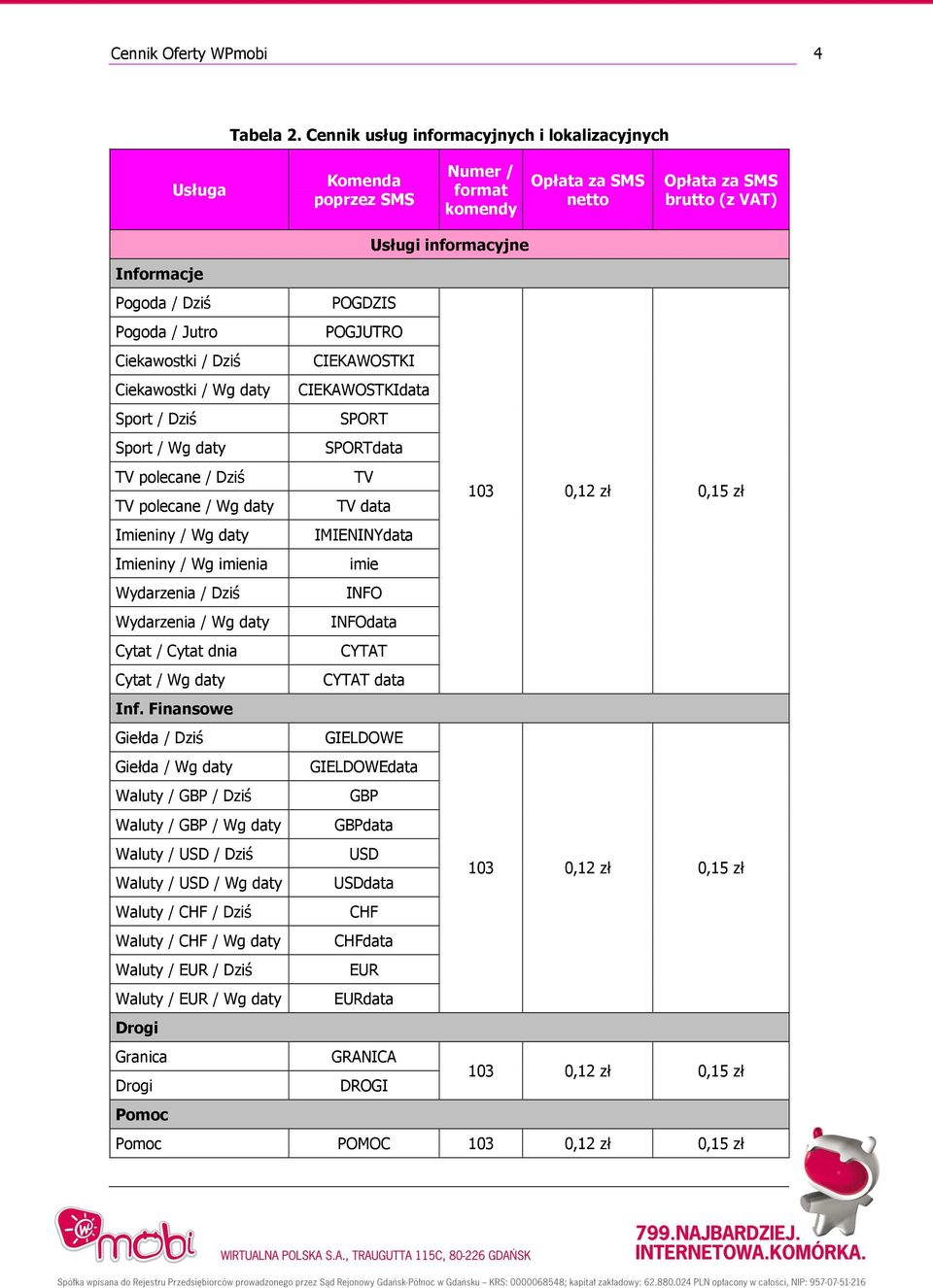 POGJUTRO Ciekawostki / Dziś CIEKAWOSTKI Ciekawostki / Wg daty CIEKAWOSTKIdata Sport / Dziś SPORT Sport / Wg daty SPORTdata TV polecane / Dziś TV TV polecane / Wg daty TV data 103 0,12 zł 0,15 zł