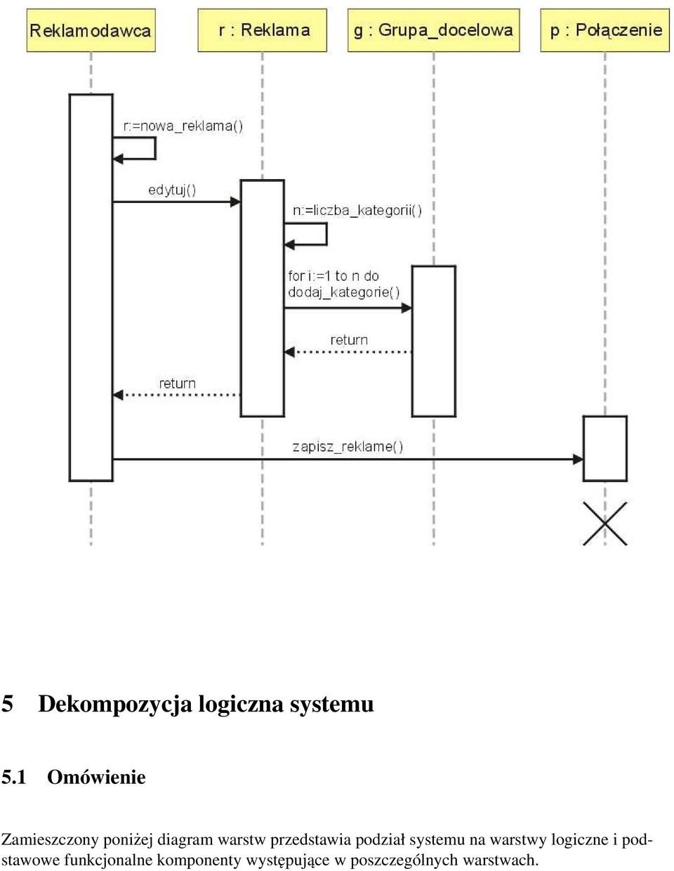 przedstawia podział systemu na warstwy logiczne i