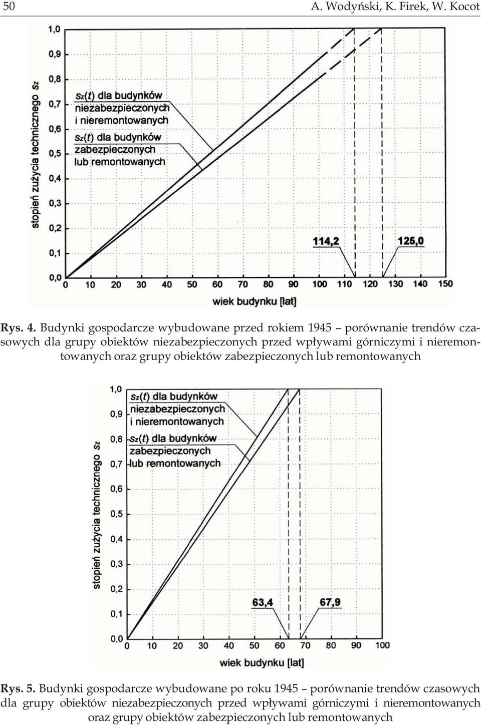 przed wp³ywami górniczymi i nieremontowanych oraz grupy obiektów zabezpieczonych lub remontowanych Rys. 5.