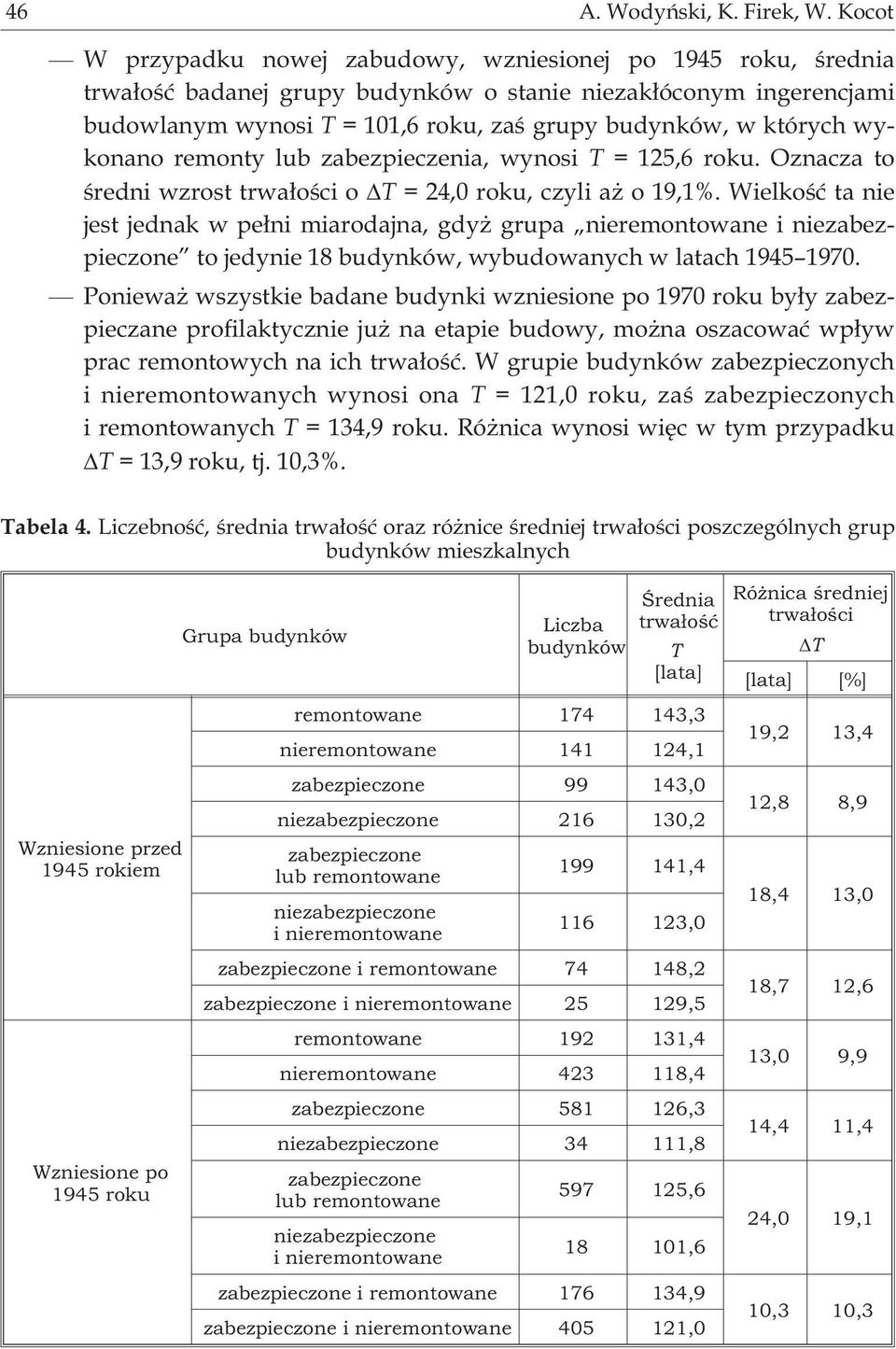 wykonano remonty lub zabezpieczenia, wynosi T = 125,6 roku. Oznacza to œredni wzrost trwa³oœci o T = 24,0 roku, czyli a o 19,1%.