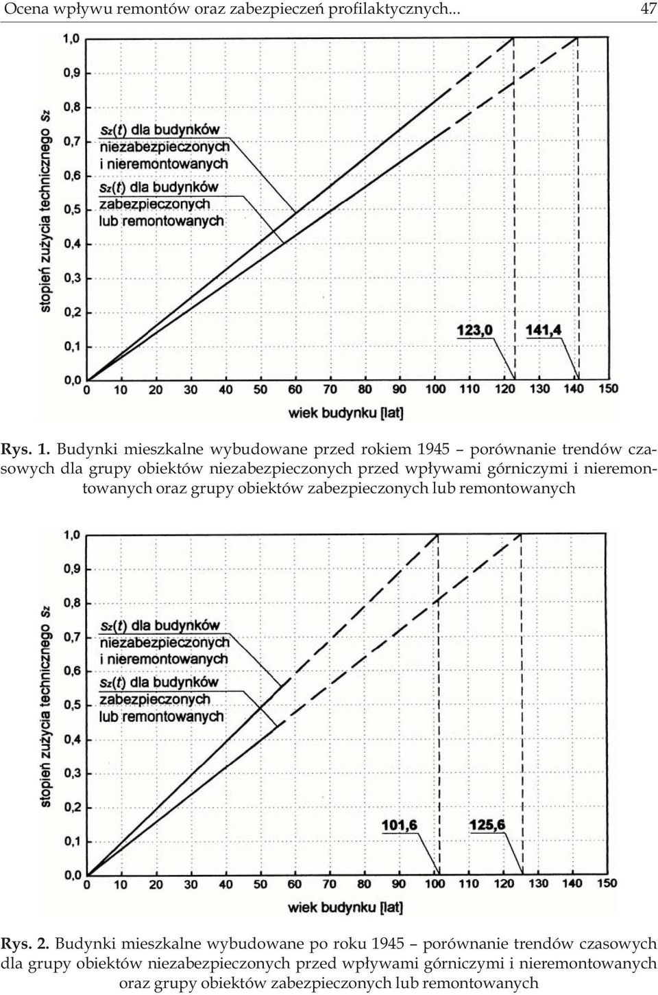 wp³ywami górniczymi i nieremontowanych oraz grupy obiektów zabezpieczonych lub remontowanych Rys. 2.